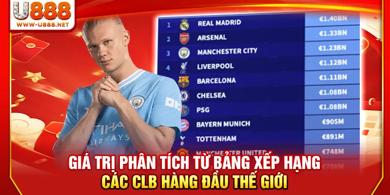 Giá trị phân tích từ bảng xếp hạng các CLB hàng đầu thế giới