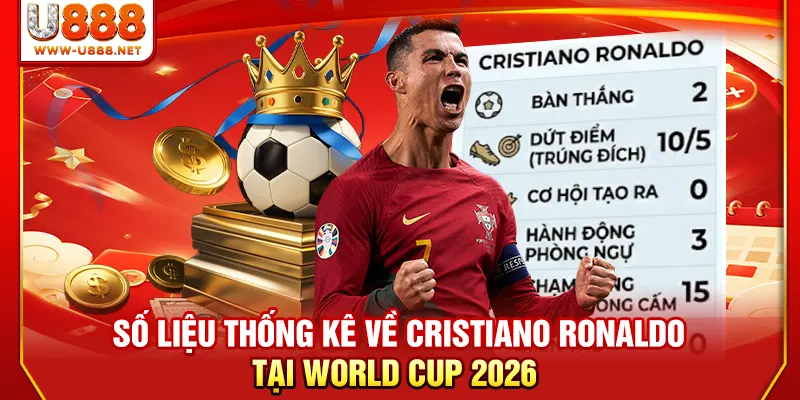 Số Liệu Thống Kê Về Cristiano Ronaldo Tại World Cup 2026