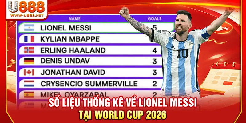 Số Liệu Thống Kê Về Lionel Messi Tại World Cup 2026